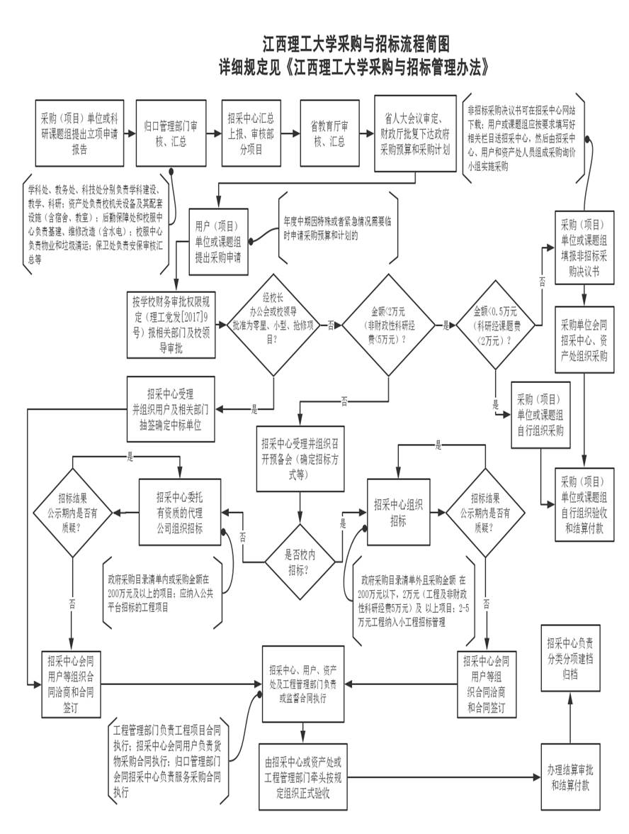 说明: http://zczx.jxust.edu.cn/__local/7/FE/40/23F9FEB1E60DCBD0063AD381AFC_3AE3D53B_4D218.png